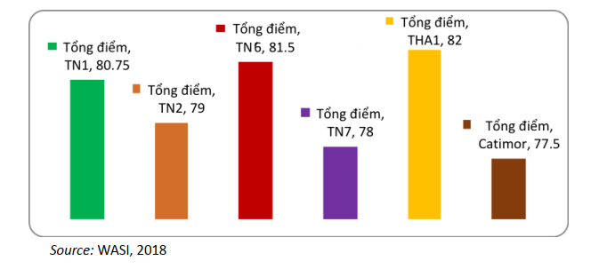 Quality test scores of new Arabica varieties by SCA